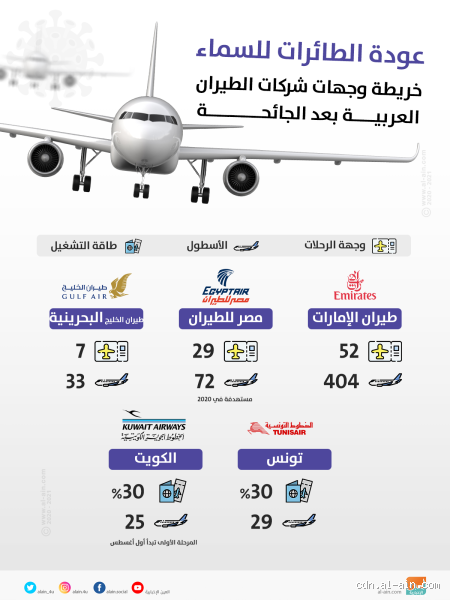 كم ساعة من الأقصر إلى السعودية؟ إليك الإجابة المفاجئة!