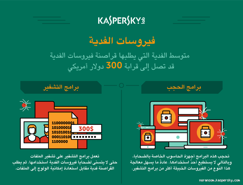 كيف تخرج الفدية؟ دليلك الشامل لخروج الفدية بشكل صحيح