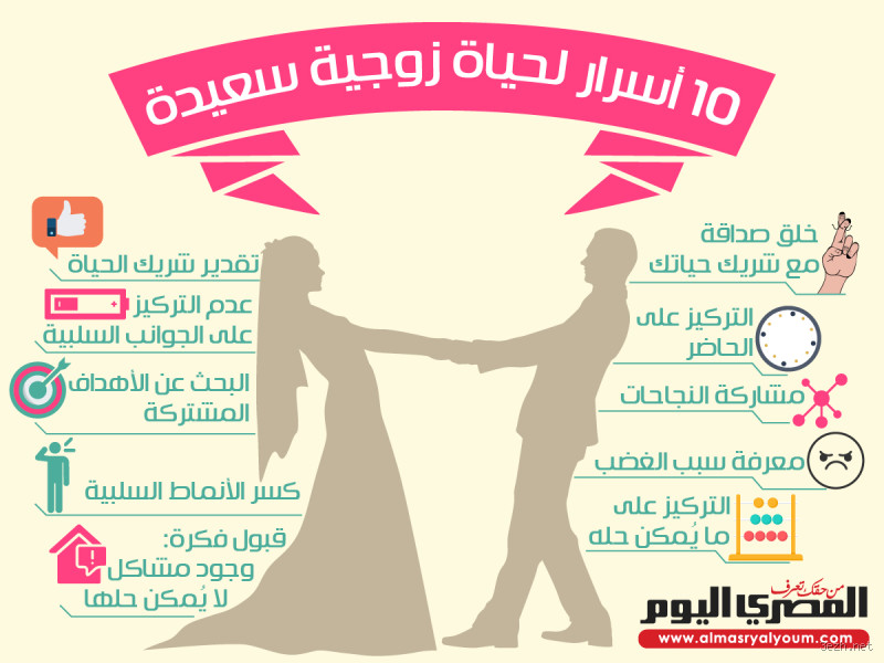 ماذا قال الرسول للعرسان؟ نصائح نبوية لحياة زوجية سعيدة