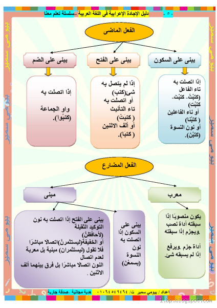 ما إعراب "ذا العلم"؟ اكتشف التفاصيل الدقيقة لهذا الموضوع