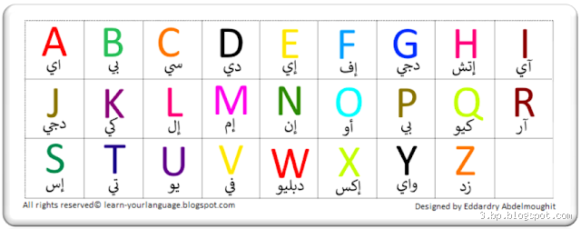 هل الحروف الانجليزيه اصلها عربي؟