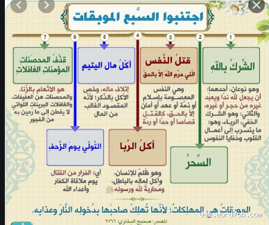 هل عقوق الوالدين من السبع الموبقات؟ الإجابة التي تحتاج معرفتها