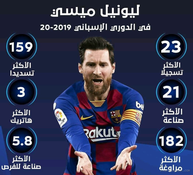 كم عدد اسيستات ميسي؟ الرقم الذي لا يُصدق!