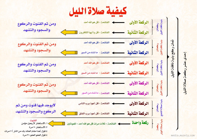 كم أجر الصلاة الواحدة؟
