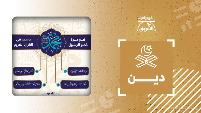 كم كان الرسول يذكر الله في اليوم؟