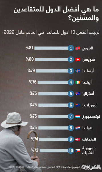 ما هو أفضل بلد للعيش؟ اكتشف الحقيقة وراء اختياراتك