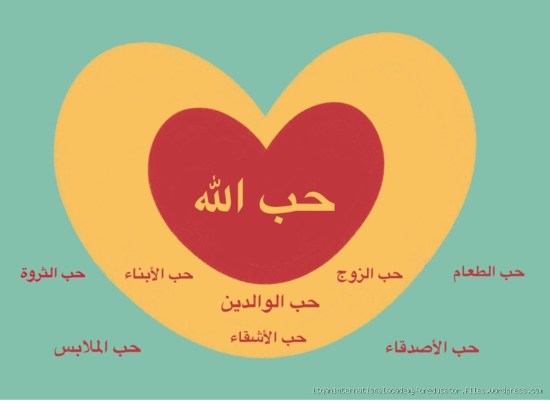 كيف يمكن للتأمل في قلب محبوب من الله التأثير على سلوكيات وقرارات حياتي اليومية؟