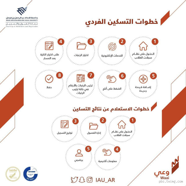 ما هو قرار التسكين؟ كل ما تحتاج معرفته عن هذا الموضوع