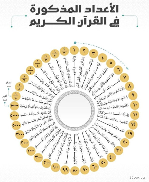 ما هي الأعياد المذكورة في القرآن؟ اكتشف معنا