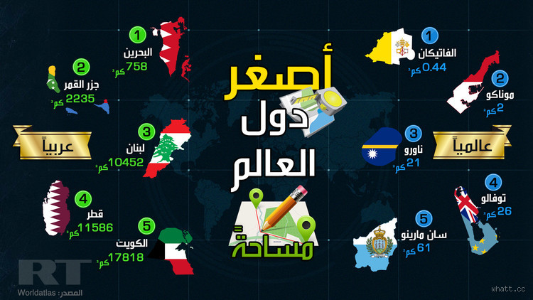 ما هي أصغر دولة في العالم العربي؟ اكتشف المفاجأة!