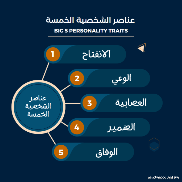 ما هي سمة الشخصية التي تؤدي إلى تجاهل شخص ما؟ اكتشف السبب وراء التجاهل