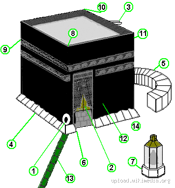 ما هي أسماء أركان الكعبة؟ أسرار لم تعرفها من قبل