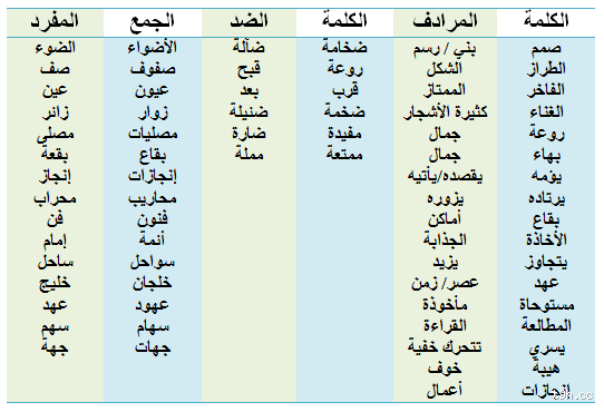 ما مرادف كلمة روح؟ اكتشف معانيها العميقة والمختلفة