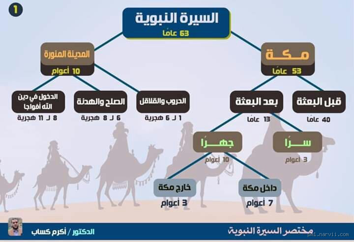 من هم الخمسة المستهزئين؟ أسرار وحقائق من السيرة النبوية