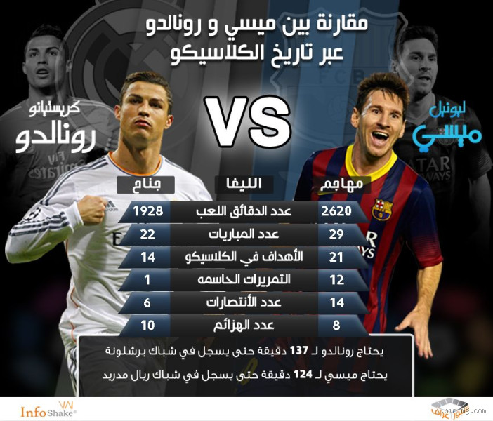 من هو أفضل لاعب في القرن؟ اكتشف الحقيقة المثيرة!