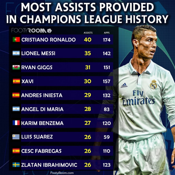 من هو أفضل صانع في دوري أبطال أوروبا؟ اكتشف الفائز