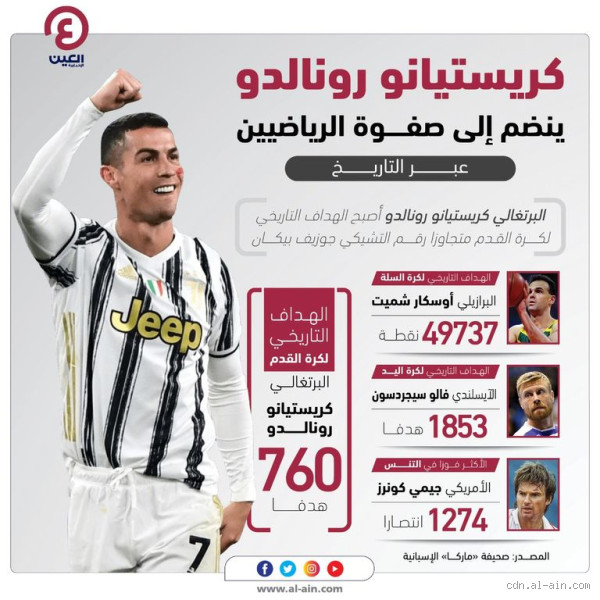 من هو الهداف التاريخي لكرة القدم؟