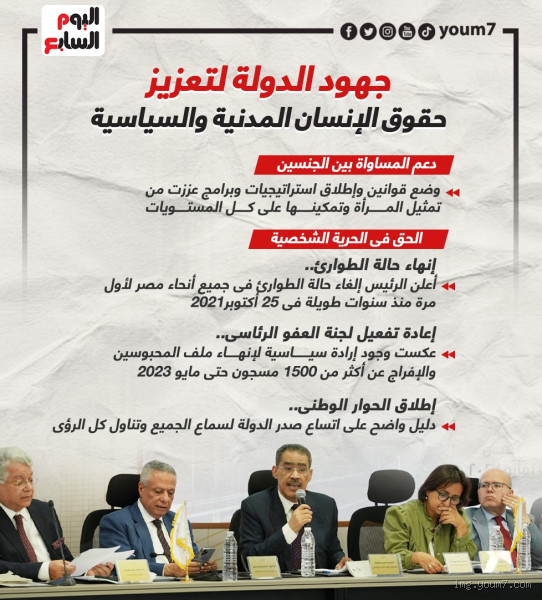 من الحقوق السياسية؟ تعرف على أبرز الحقوق التي تضمنها السياسة