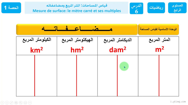 كم تبلغ مساحة متر مربع؟ شرح بسيط ومفيد للجميع