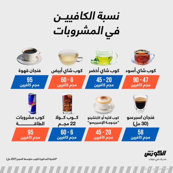 هل الكافيين يزيد من نوبات الهلع؟ الحقيقة التي يجب أن تعرفها