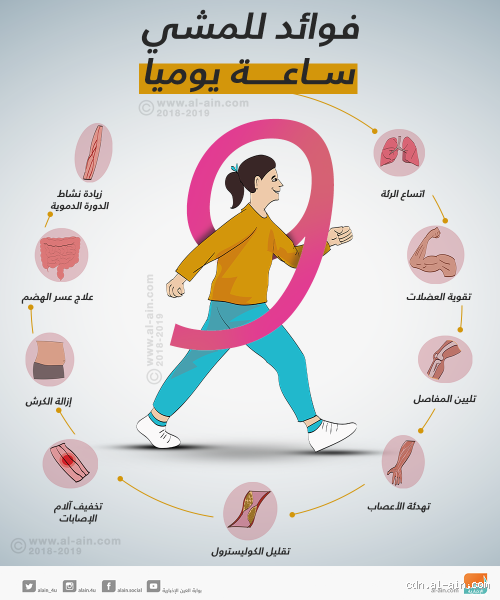هل المشي يزيل السموم؟ تعرف على الحقيقة وراء هذا المفهوم