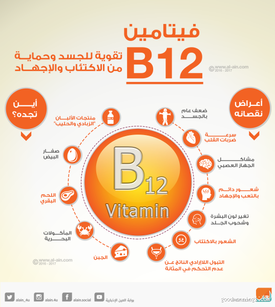 هل نقص فيتامين B12 يسبب اسمرار البشرة؟ تعرف على الحقيقة
