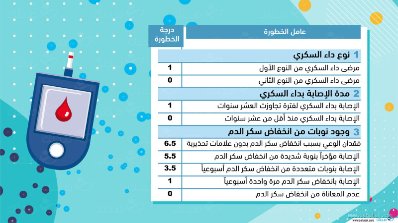 هل يجوز فحص السكر أثناء الصيام؟ كل ما تحتاج معرفته