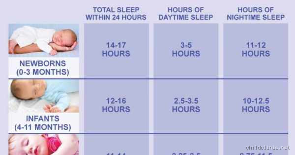 كم عدد ساعات نوم الطفل في الشهر الثاني؟ تعرف على الإجابة