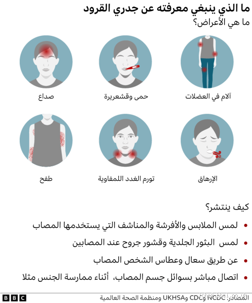 كيفية استخدام الثوجا لعلاج علامات الجلد؟