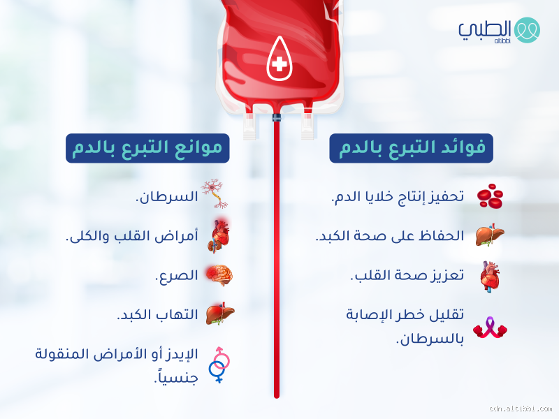 التبرع بالدم في الإسلام: هل يتسق مع التعاليم الدينية؟