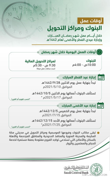 ما هو يوم إجازة البنوك؟ تعرف على أهميته وكيفية تحديده