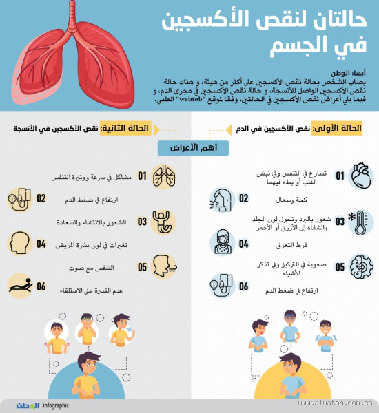 ما هي اسباب نقص الاكسجين في الجسم؟