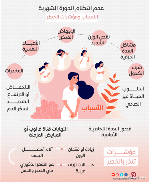 ما أسباب انقطاع الدورة الشهرية في سن الأربعين؟ اكتشفي الأسباب الحقيقية