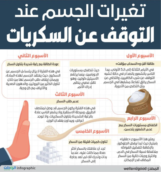 ماذا يحدث إذا أكلت سكريات على الريق؟