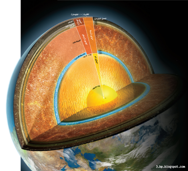 ماذا يوجد في عمق الأرض؟ استكشاف أعماق كوكبنا المدهشة