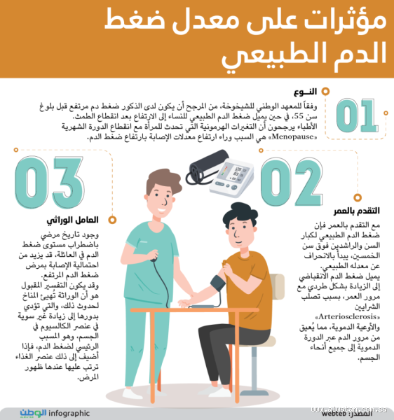 متى يكون الضغط مرتفع عند كبار السن؟ فهم السبب والعلاج